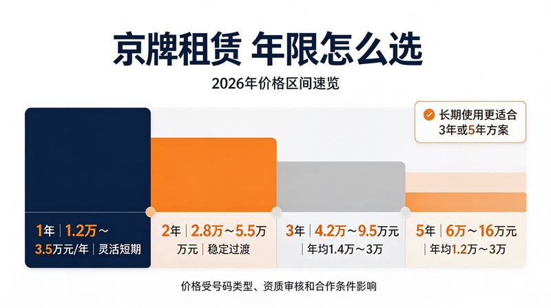 京牌租赁咨询热线